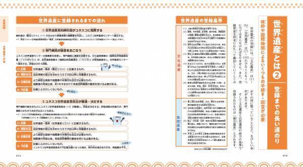 かわいく親しみのあるキャラクターで、小学生から大人まで大人気の「キャラ絵で学ぶ！図鑑」シリーズ、『キャラ絵で学ぶ！日本の世界遺産図鑑』が6月21日発売！