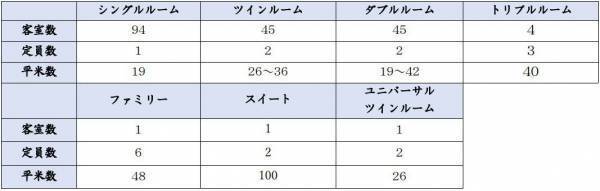 【OMO7高知】歴史と活気を感じる高知市の中心部に立つホテル 「OMO7高知（おも）by 星野リゾート」2023年4月6日オープン　～2024年春にはリニューアルオープンを予定～