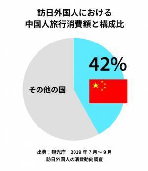 中国SNSアカウントの運用代行サービスを開始《小紅書（RED）、bilibili、Weibo、Douyinなど》