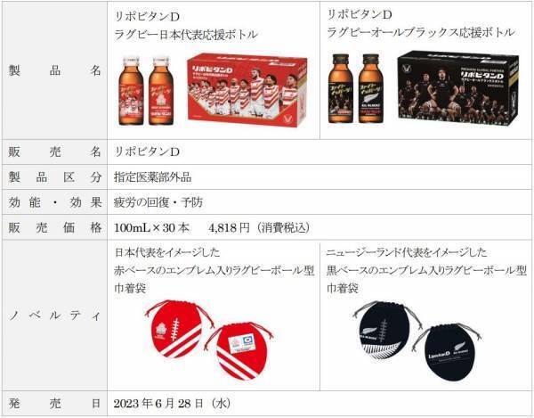 「リポビタンＤラグビー日本代表応援ボトル」「リポビタンＤラグビーオールブラックス応援ボトル」販売！