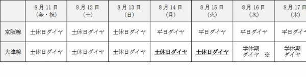 2023年 夏の臨時列車について(8月)