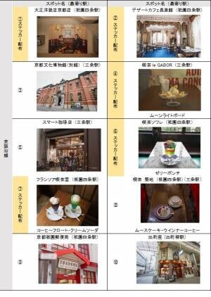 京阪・南海ええとこどりプロジェクト 「京阪×南海 いま、気分はレトロ！ノスタルジーな電車旅」を開催します