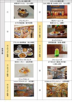 京阪・南海ええとこどりプロジェクト 「京阪×南海 いま、気分はレトロ！ノスタルジーな電車旅」を開催します