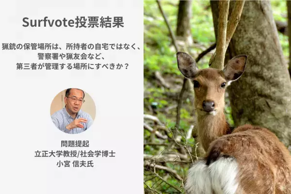 Surfvote投票結果 「猟銃の保管場所は、所持者の自宅ではなく、警察署や猟友会など、第三者が管理する場所にすべきか？」