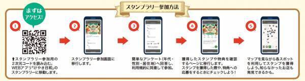 東京競馬場とお店をめぐって豪華景品をゲットしよう！『府中お店めぐりスタンプラリー2023フェブラリー』を２月１０日より開催！！