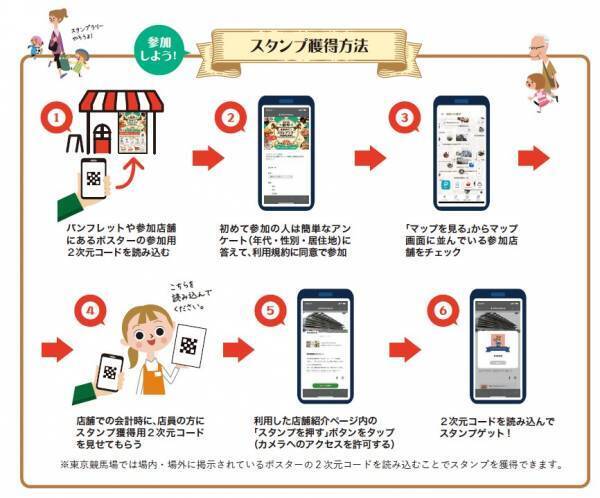 東京競馬場とお店をめぐって豪華景品をゲットしよう！『府中お店めぐりスタンプラリー2023フェブラリー』を２月１０日より開催！！