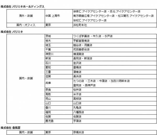 パリミキホールディングスは2023年世界緑内障週間 「ライトアップinグリーン運動」に賛同します。
