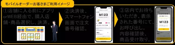 「ミニストップのモバイルオーダーがさらに便利に！」クレジットカード決済利用可能に！モバイルオーダー対応商品発売！