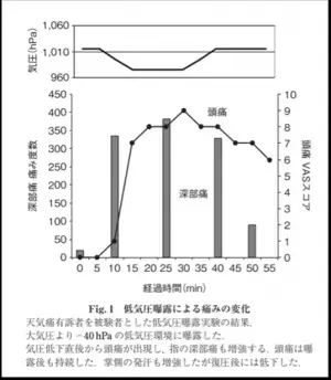 気圧変動による慢性痛や電気料金の高騰に悩まされない未来型住宅！ 「Smart2030 エーテルハウス」の体感型モデルハウスを6月17日にプレオープン