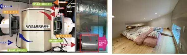 気圧変動による慢性痛や電気料金の高騰に悩まされない未来型住宅！ 「Smart2030 エーテルハウス」の体感型モデルハウスを6月17日にプレオープン