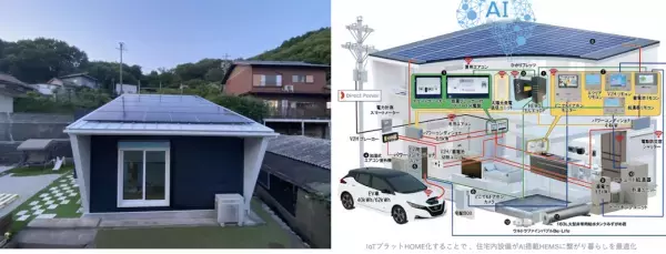 気圧変動による慢性痛や電気料金の高騰に悩まされない未来型住宅！ 「Smart2030 エーテルハウス」の体感型モデルハウスを6月17日にプレオープン