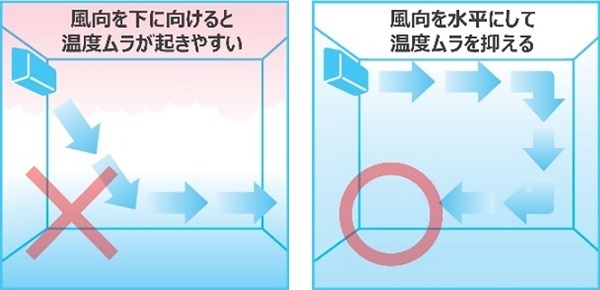 【ダイキン】「熱中症リスク軽減に不可欠なエアコンの使用実態」を調査