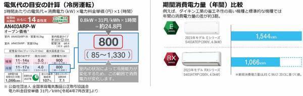 【ダイキン】「熱中症リスク軽減に不可欠なエアコンの使用実態」を調査