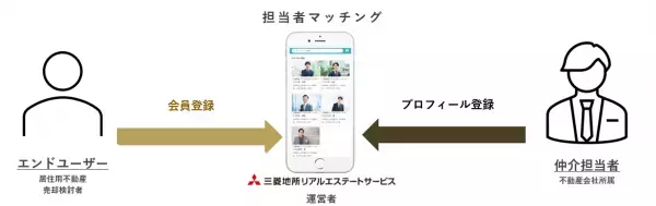『TAQSIE（タクシエ）』 参加不動産会社は１９社に、神奈川県の対象エリアを追加拡大