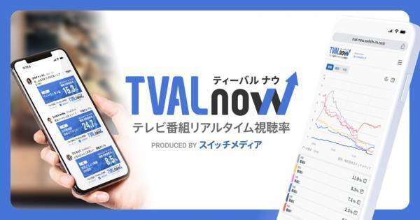スイッチメディア、TVAL nowのリリースを記念して対象期間内の最高視聴率をXに投稿すると抽選でAmazonギフトカード10万円分が3名様に当たるキャンペーンを12/24(日)に開催！