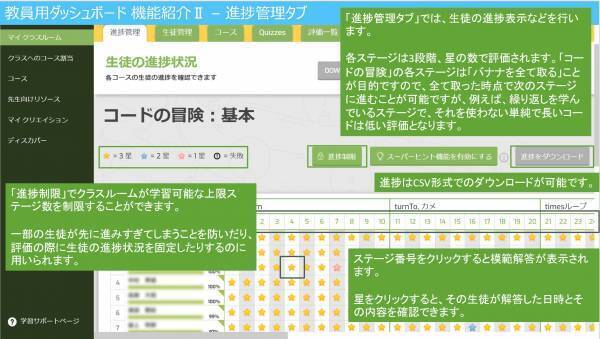 「探究的な学び支援補助金」を活用したプログラミング教育サービス実証校の募集を開始