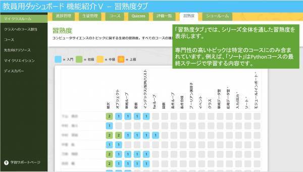 「探究的な学び支援補助金」を活用したプログラミング教育サービス実証校の募集を開始