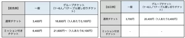 リアル脱出ゲーム×名探偵コナン『黒鉄の海中研究所からの脱出』開催記念 灰原による「あなたの研究者タイプ診断」を無料公開！