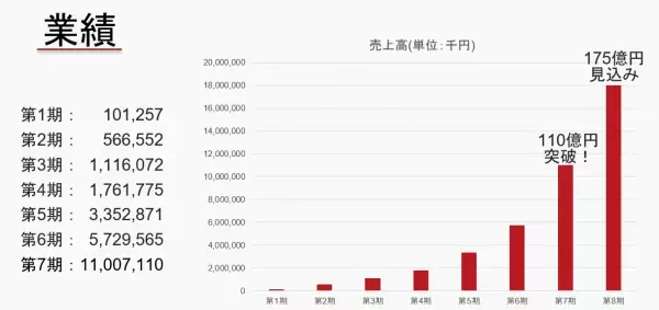 【24年度卒の採用25名　経営幹部候補 / 優秀層採用に徹底的にこだわった本気の新卒採用】