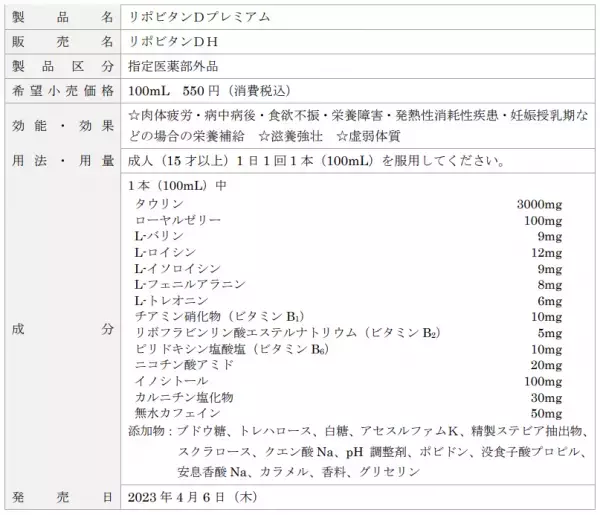 リポビタンシリーズ最多となる14種の有効成分配合 「リポビタンＤプレミアム」新発売！