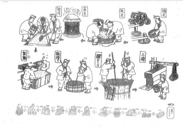 【宮城県・一の坊リゾート】2月2日「澤乃泉」石越醸造株式会社の酒蔵見学を実施　～職人の思いや知識を深めて宮城の魅力を再発見～