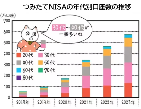 【新ＮＩＳＡで高まる投資熱】森永康平 著『新NISA対応版　いちばんカンタンつみたて投資の教科書』2024年1月23日刊行