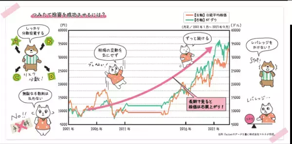 【新ＮＩＳＡで高まる投資熱】森永康平 著『新NISA対応版　いちばんカンタンつみたて投資の教科書』2024年1月23日刊行