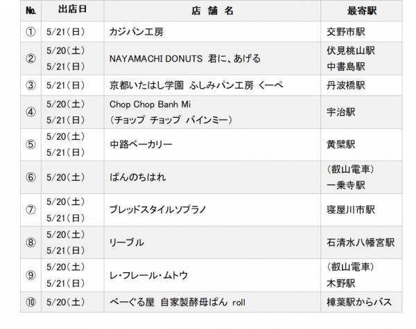 ～黄檗山萬福寺、宇治市、宇治市観光協会、京阪ホールディングス連携企画～ 「黄檗エンジョイフェスタin 萬福寺」を実施します