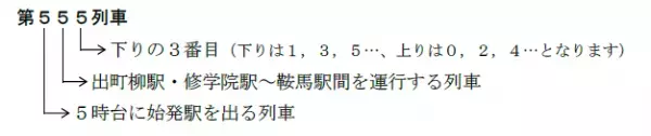 ～ 令和5年5月5日 ～ 「5並び記念硬券入場券セット」を発売します