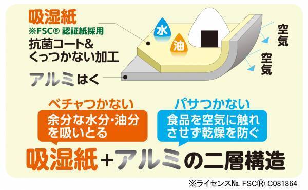 おにぎりホイルが２月にリニューアル発売！