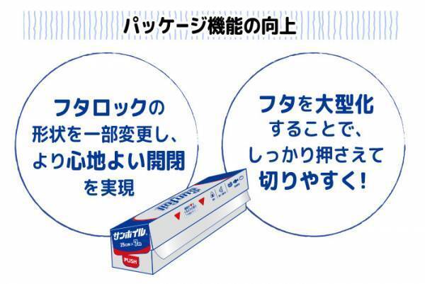 アルミホイル売上No.1ブランド*¹の「サンホイル」が リニュー アル。国内初*²家庭⽤アルミホイルに「グリーンアルミ」の使⽤を開始し、CO₂排出量の削減に貢献します。