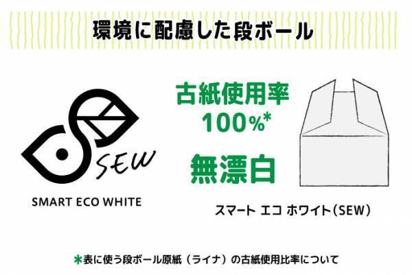 アルミホイル売上No.1ブランド*¹の「サンホイル」が リニュー アル。国内初*²家庭⽤アルミホイルに「グリーンアルミ」の使⽤を開始し、CO₂排出量の削減に貢献します。