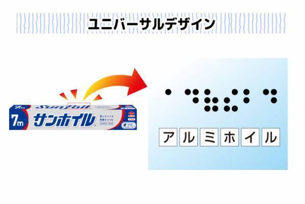アルミホイル売上No.1ブランド*¹の「サンホイル」が リニュー アル。国内初*²家庭⽤アルミホイルに「グリーンアルミ」の使⽤を開始し、CO₂排出量の削減に貢献します。