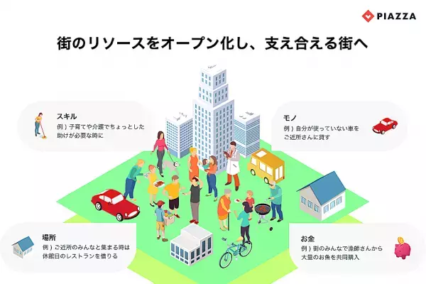 CARTA VENTURES、デジタルとリアルで街づくりに取り組むPIAZZA社に出資