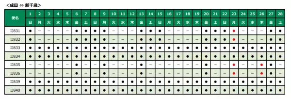 2023年10月23日、26日　成田=新千歳線増便のお知らせ