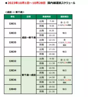 2023年10月23日、26日　成田=新千歳線増便のお知らせ