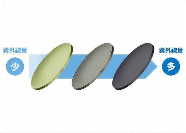 「Zoff｜UNITED ARROWS」サングラスコレクション「Zoff｜UNITED ARROWS Wellness」第2弾 全21種類が登場　全商品に調光レンズを搭載