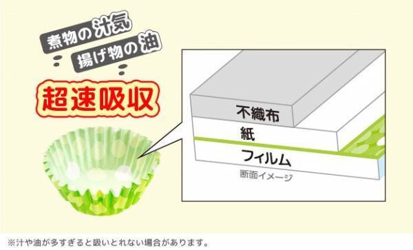❝わたしのお弁当ストーリー❞ホームページ『暮らしのアイデア』にてコラムを公開！