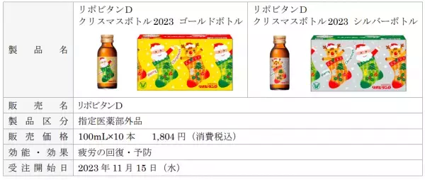 「リポビタンＤ クリスマスボトル2023」数量限定発売