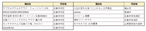成田-広島線にてサウナ旅の特別プロモーションを展開