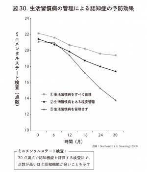 【新刊】『認知症と脳卒中は同時に予防できる』3月8日発売！長嶋茂雄氏を脳卒中から生還させた主治医・内山真一郎教授が解説（桜の花出版）