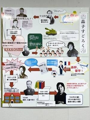 『與謝野晶子未発表書簡』をコーパス化　日本語日本文学科学生によるプロジェクトを図書館で展示