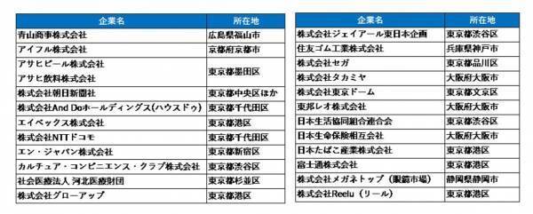 ＜洋服の青山＞就活時の“服装自由”に悩んだ学生は約9割！アサヒ飲料、エン・ジャパン、日本生活協同組合連合会など 新たに7社・団体が「#きがえよう就活」プロジェクトに参画