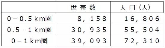 コンパクトな売り場ながら豊富な品ぞろえ！１１月１５日（水）「ライフ下目黒店」がオープン！