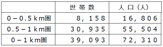 コンパクトな売り場ながら豊富な品ぞろえ！１１月１５日（水）「ライフ下目黒店」がオープン！