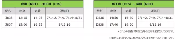 スプリング・ジャパン　2023年7月～8月　国内線の追加増便について