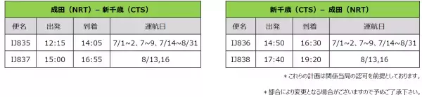 スプリング・ジャパン　2023年7月～8月　国内線の追加増便について
