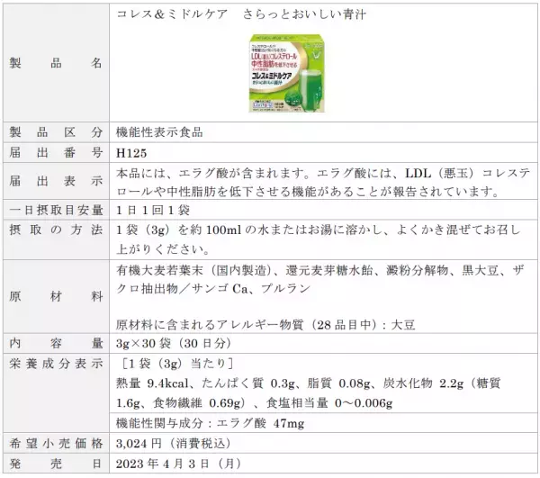 「コレス＆ミドルケア　さらっとおいしい青汁」 「コレス＆ミドルケア　タブレット（粒タイプ）」