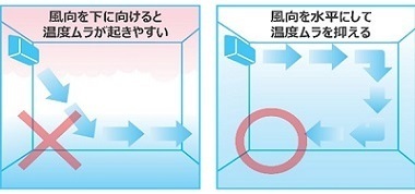【ダイキン】睡眠時のエアコン使用に不満や困りごとがあるのは2人に1人