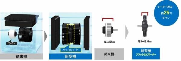 【ダイキン】『加湿ストリーマ空気清浄機（MCK904A）』を新発売